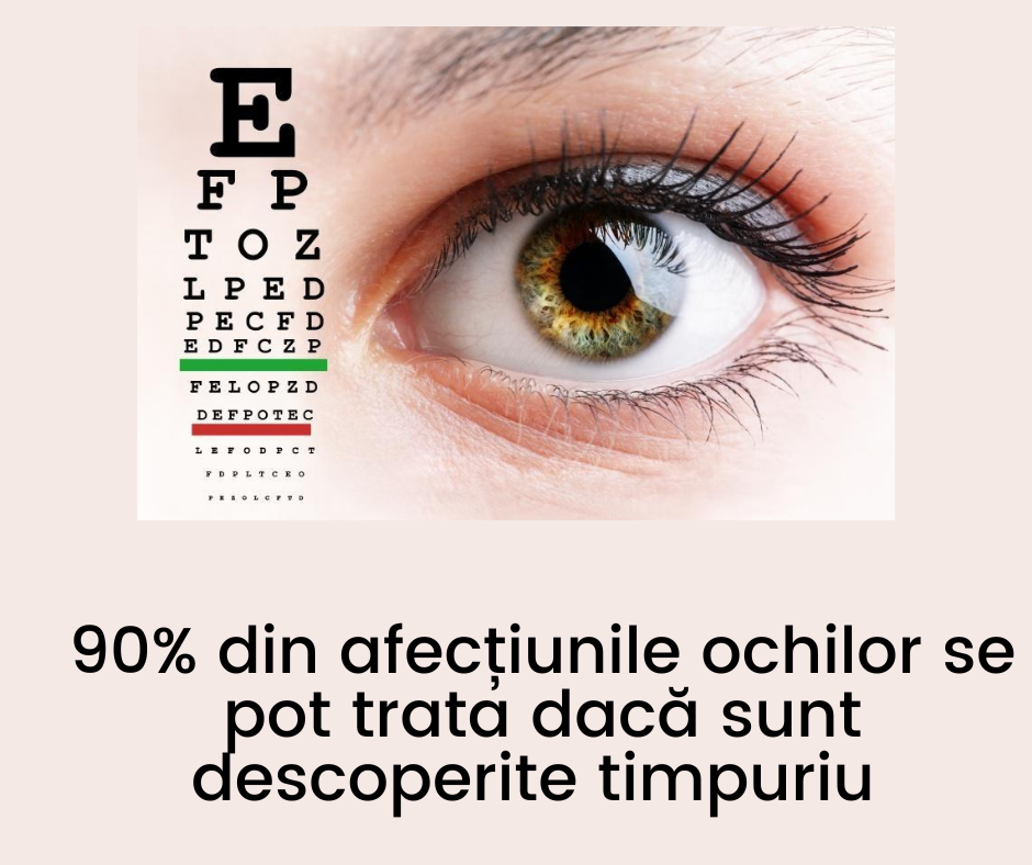 Examenul oftalmologic